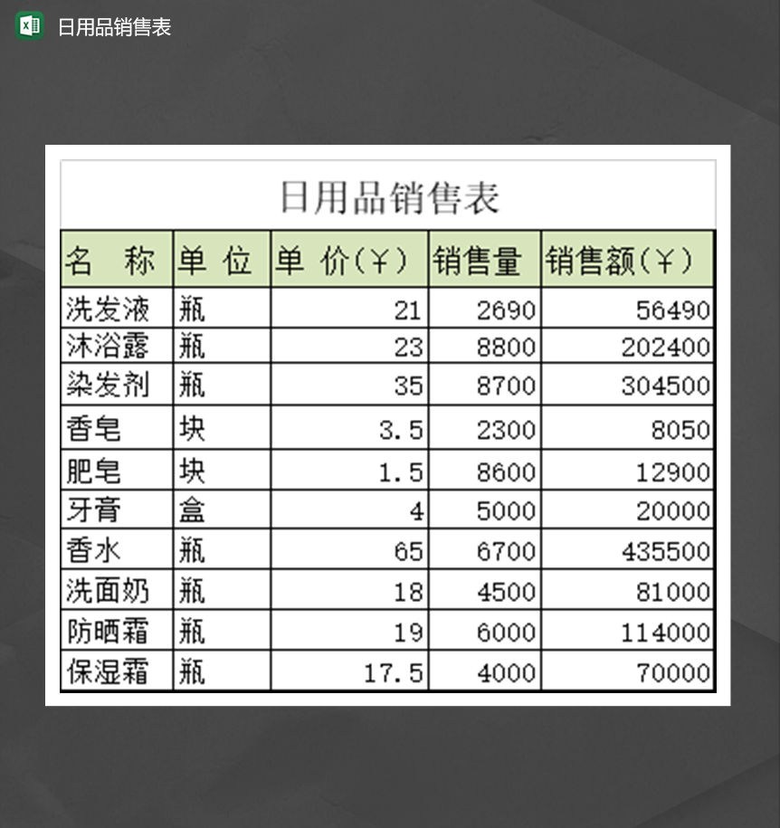 日用百貨銷售業(yè)績表的精準(zhǔn)管理 Excel模板優(yōu)化指南
